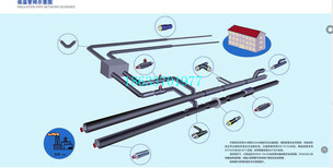 眉县钢套钢发泡保温管/价格介绍&推荐访问图片1