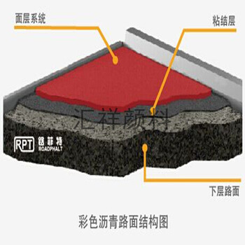 内蒙彩色沥青用铁红厂家，耐磨地坪用铁红生产厂家，氧化铁红颜料