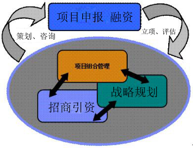 乐山好的可行性研究报告，编制标书注意乐山