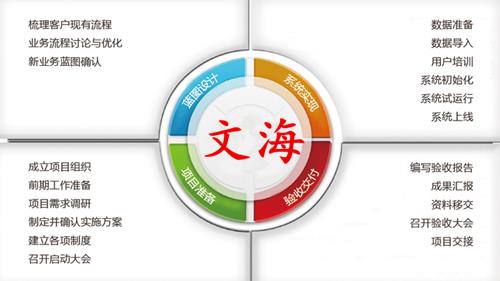 徐州可研报告-分析性报告-投标书