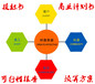 铜陵代写可研报告99%核准备案