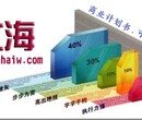 宜丰县代写投标书公司（比选文件）-标书预算专业图片