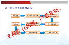 运城代写可行性报告做好的计划书图片4