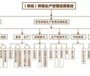 项目投资计划书——《产业扶贫-乡村振兴》图片