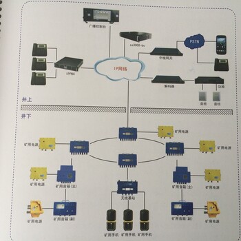 矿用广播通信系统KT190华科电气