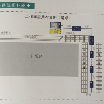 KTC158煤矿工作面通信控制系统煤矿皮带集中控制系统