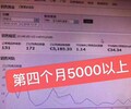 跨境电商ERP管理系统亚马逊无货源店群招商