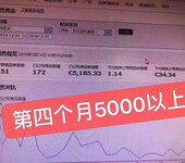 云时代跨境电商ERP定制亚马逊无货源店群招商