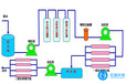 安徽工业反渗透纯水机/设备/装置进行污染清洗_宏森环保厂家