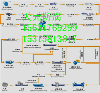 长沙tpep防腐管道价格多少钱