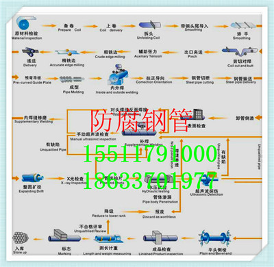 防腐管道公司√济宁厂