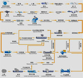 新闻福建消防涂塑钢管厚度图片3