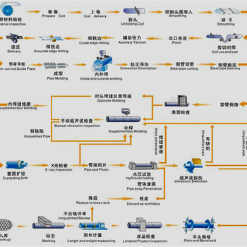 聚氨酯保温钢管资讯/长沙厂家价格-新闻资讯√