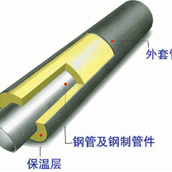 TPEP加强级防腐钢管厂家/北京东城厂家价格-新闻资讯√