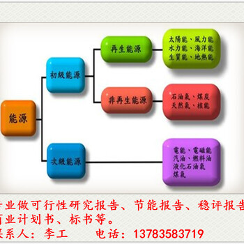 金湖县做可行性报告公司-报告通过