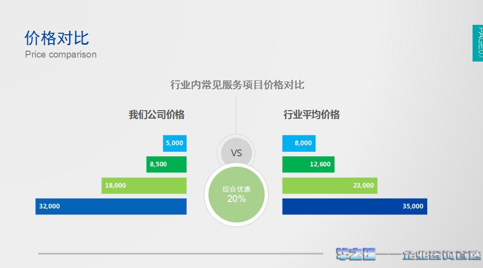 安国做投标书做可行性报告公司-编制公司