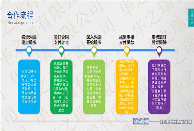 温宿县编制可行性报告-有资质的公司