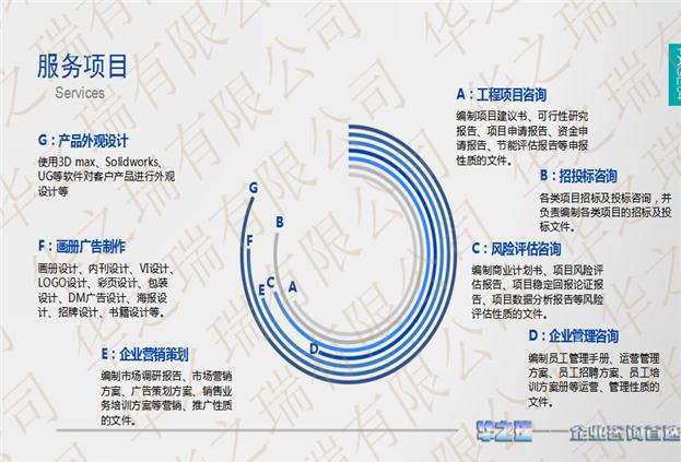 永宁县可以做可行性报告可以的公司-可以做PPT精美制作动画效果