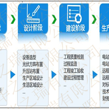 高邮做可行性报告公司/产业园区申请书可行性