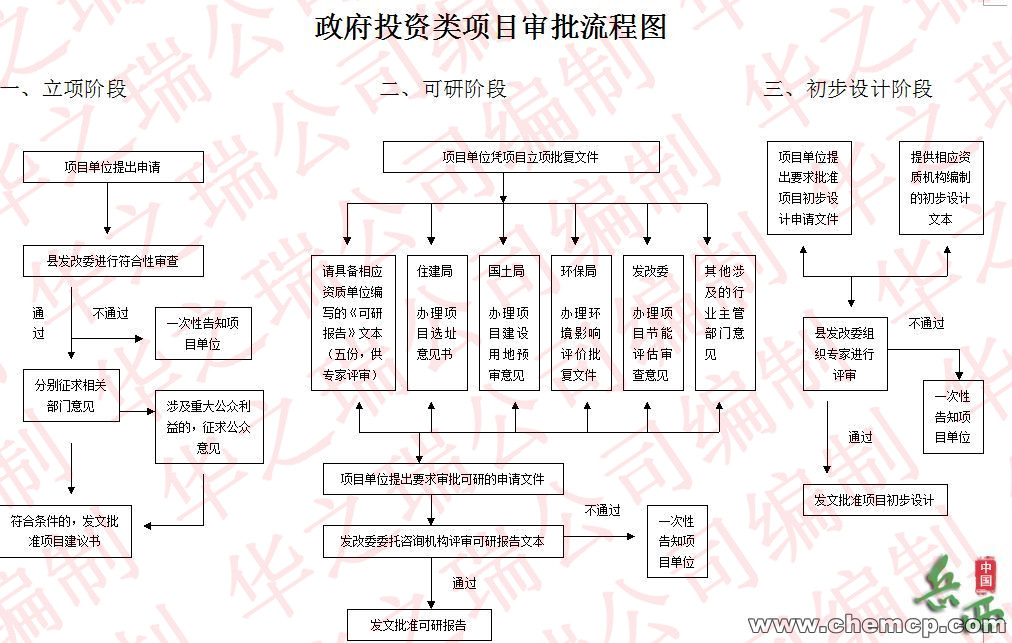 禹城市写可行性报告的-禹城市报告要通过怎么写