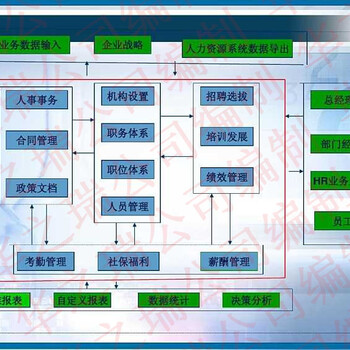 禹城市写可行性报告的-禹城市报告要通过怎么写