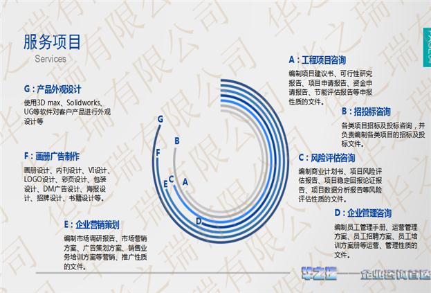 齐齐哈尔写可行性报告的-齐齐哈尔简单的可研报告多少钱可以做