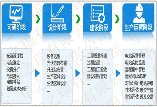 建湖县写可行性报告的-报告要通过怎么写