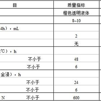 碳鋼磨削推薦創(chuàng)圣全合成磨削液全合成磨削液價(jià)格哪家便宜
