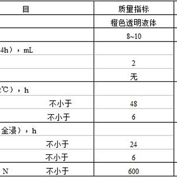 碳钢磨削推荐创圣全合成磨削液全合成磨削液价格哪家便宜