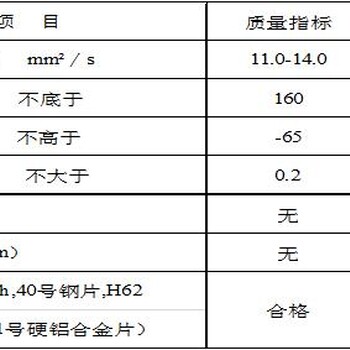 創(chuàng)圣精密合成儀表油-60℃低溫環(huán)境的微型軸承的終身潤(rùn)滑