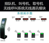 排队机无线模块叫号机LED窗口显示屏呼叫器取号系统USB通信模块