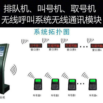 排队机无线模块叫号机LED窗口显示屏呼叫器取号系统USB通信模块