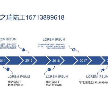 佛冈县做项目建议书项目可行性分析-做项目书