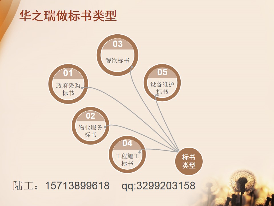 阳城县投标书做标书机构-制作标书阳城县