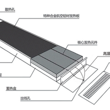 金昌高温电热幕、金昌商超对流电加热板、金昌远红外辐射板厂家图片