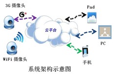 图片0