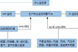 工控安全整体解决方案提供商