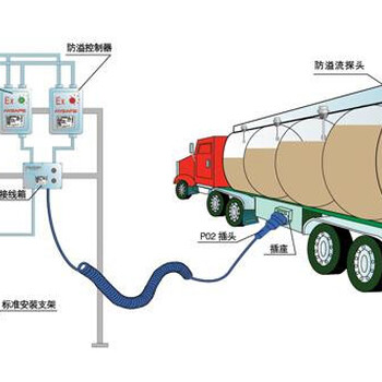 湖北荆州加油车销售点