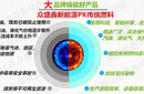 新能源环保燃料到底有多赚钱？图片