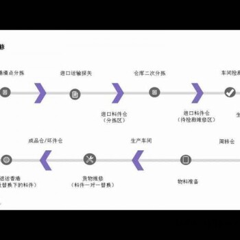 轉(zhuǎn)廠的基本操作流程