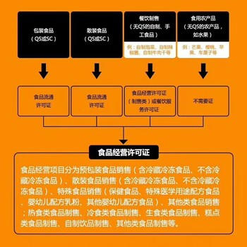 公司注册，工商变更，注销公司，申请一般纳税人