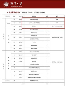 初高中毕业，零基础在职提升，面向全国