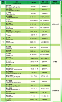 南箭醋酸倍他米松好产品