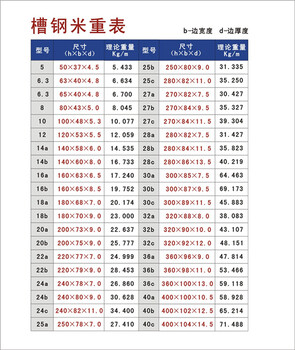 上海现货低合金型钢国标槽钢Q345B锰槽5-40#钢结构机械建筑工程用