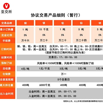 河南亚太金属交易所网上开户，跟单操作，代理