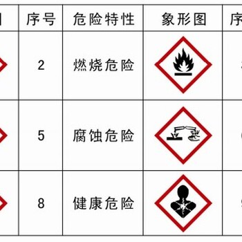 上海危险品进口通关代理公司