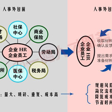 东三省专业劳务派遣28家直属机构东北一鸣