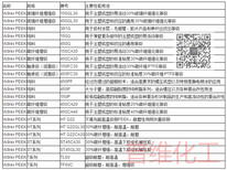 PEEK德国巴斯夫A2000.peek物性表ULpeek黄卡图片1