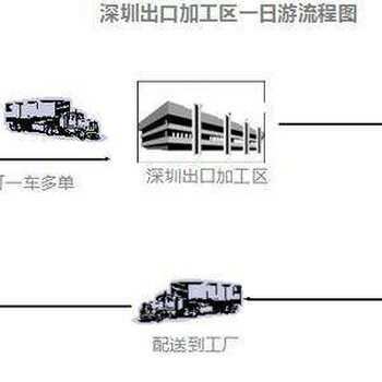 转厂操作流程，出口加工区转厂报关顾问