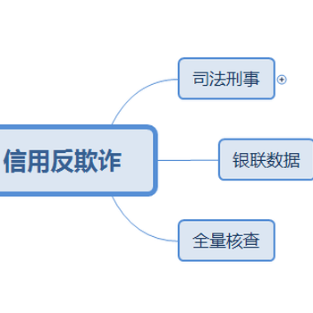 六道网——信用反欺诈